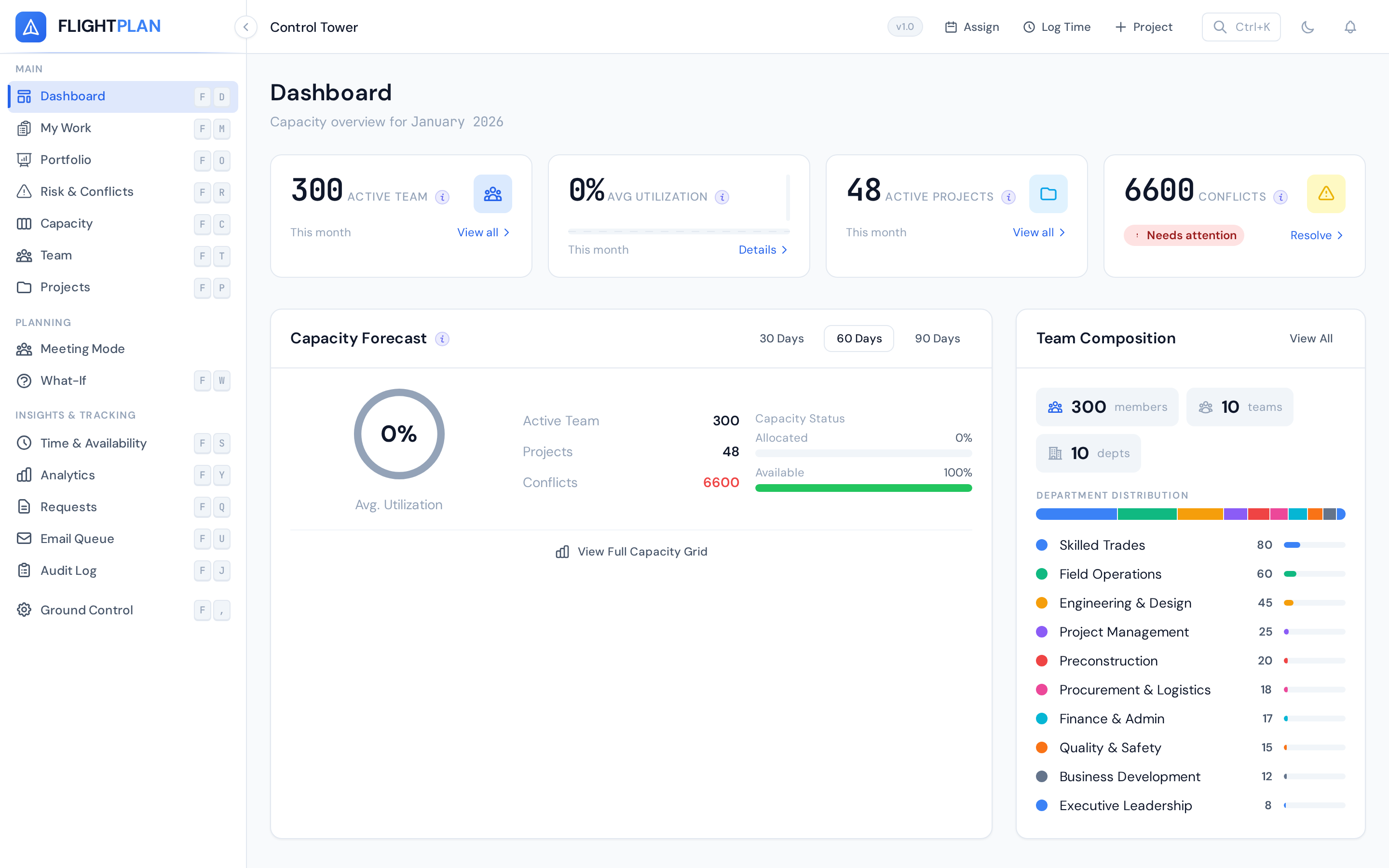 Flightplan Dashboard — Real-time workforce capacity overview