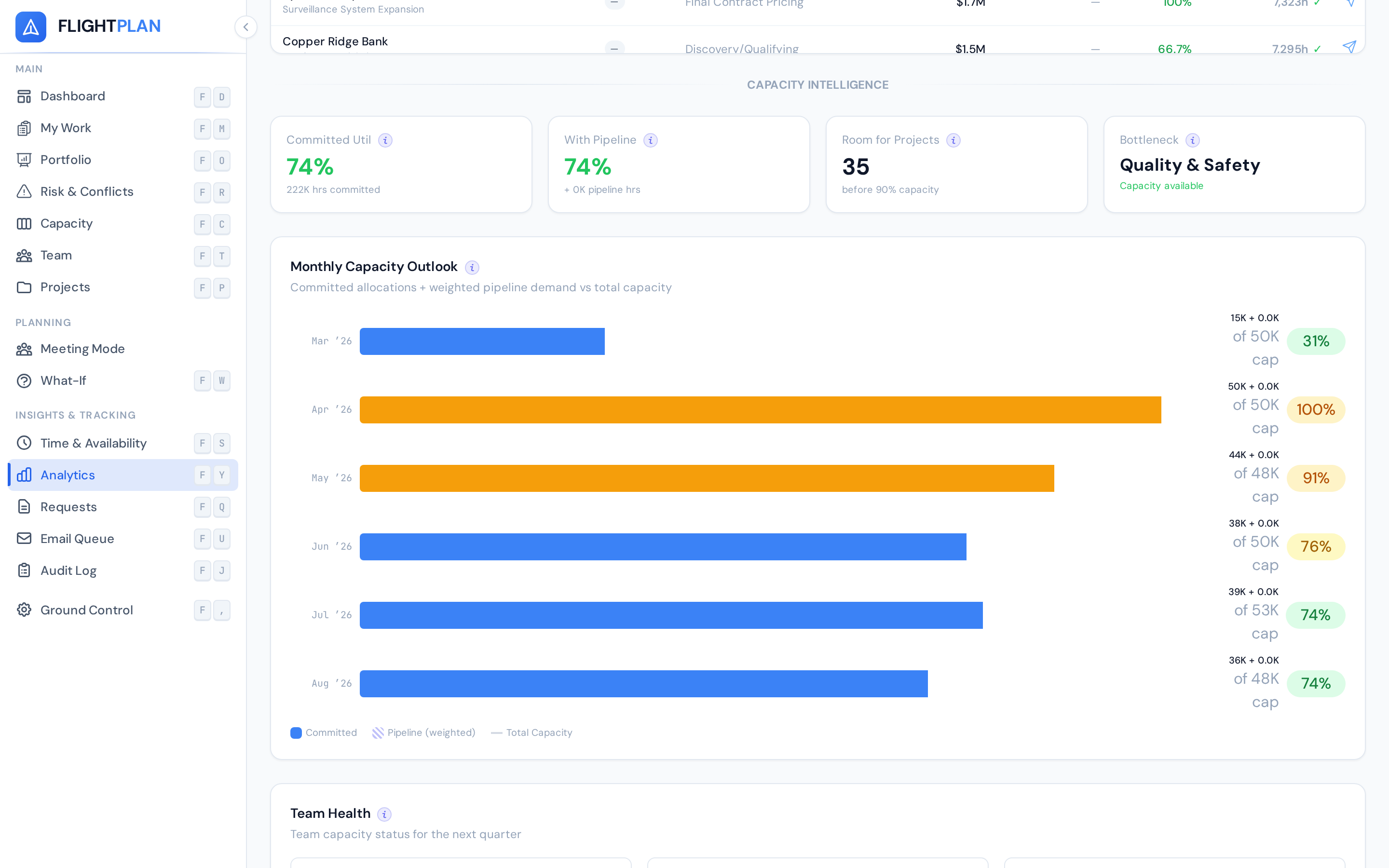 Capacity Intelligence — Monthly Outlook